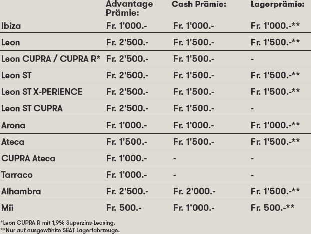 SEAT Advantage Prämie