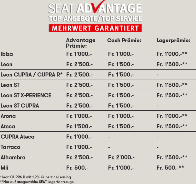 SEAT Advantage Prämie