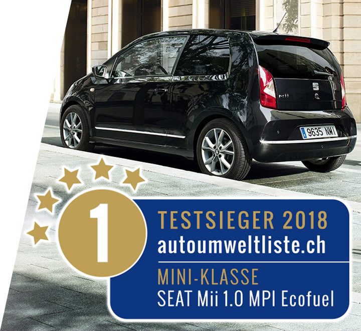 Testsieger 2018