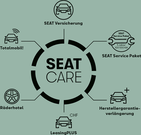 SEAT Care Vorteile