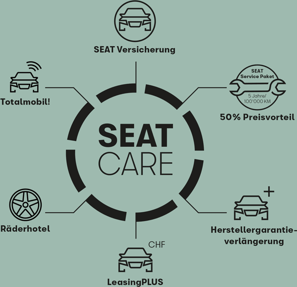 SEAT Care Vorteile