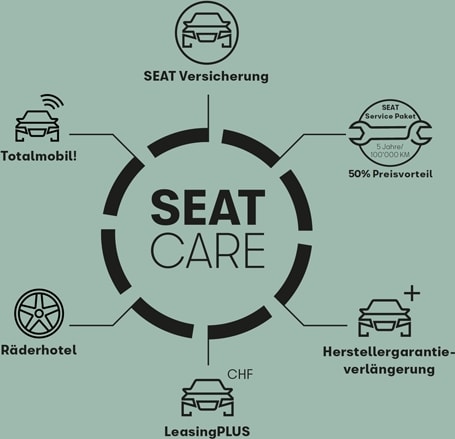 SEAT Care Vorteile