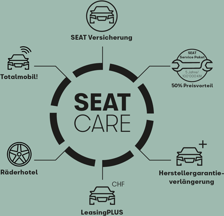 SEAT Care Vorteile