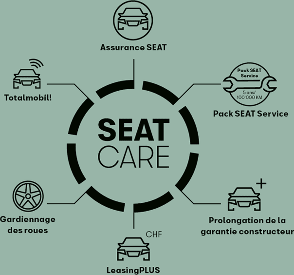 SEAT CARE