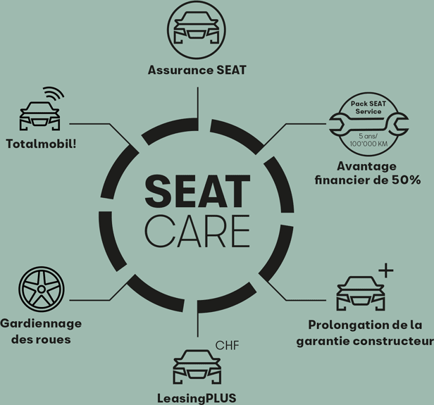 SEAT CARE