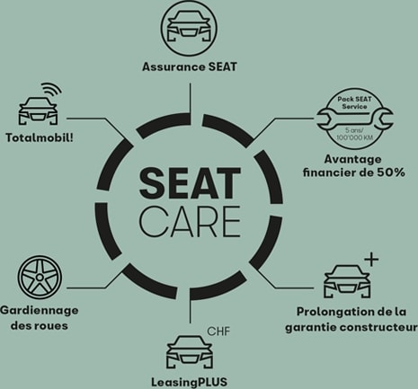 SEAT CARE