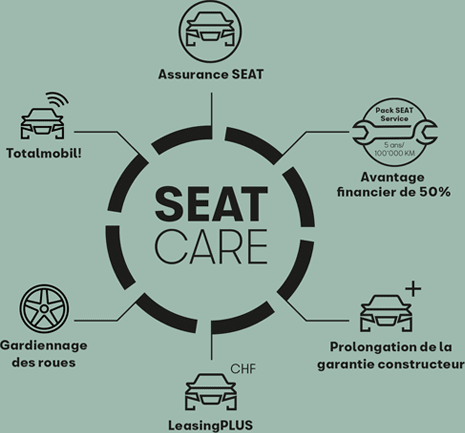 SEAT CARE