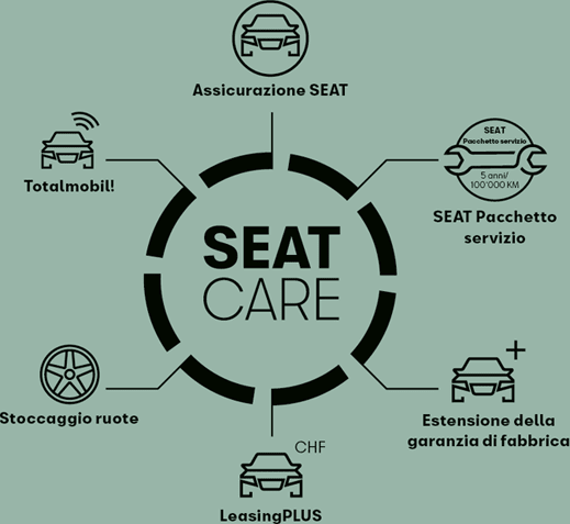 SEAT CARE