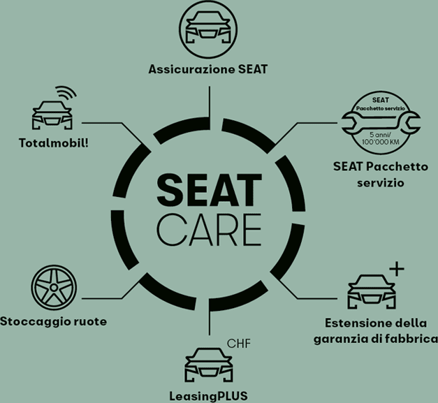 SEAT CARE