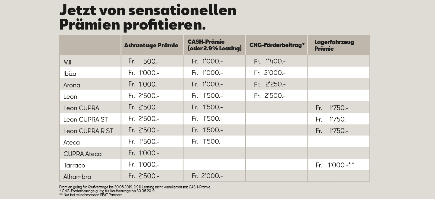 Angebote Prämie