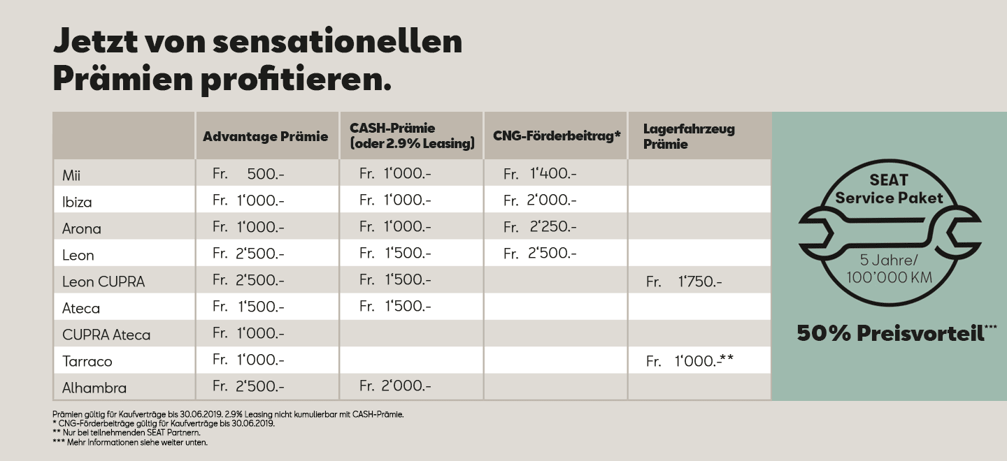 Angebote Prämie