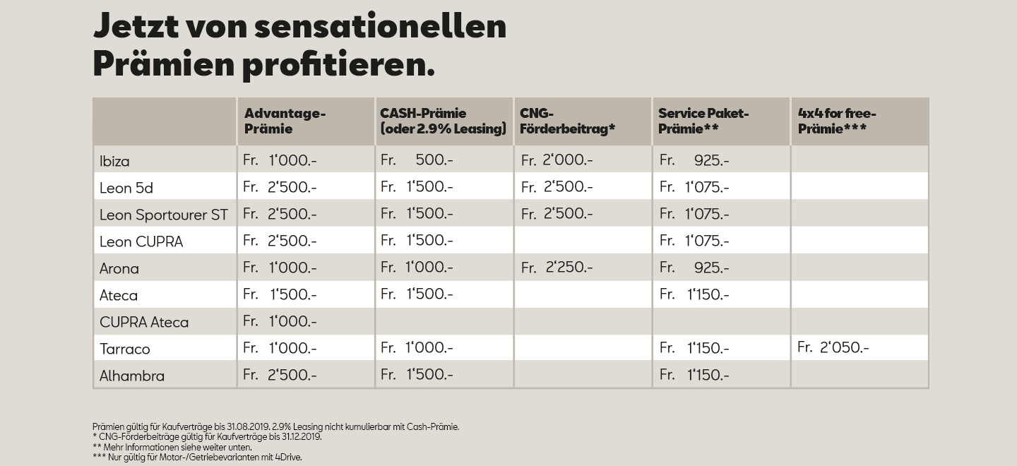 Angebote Prämie
