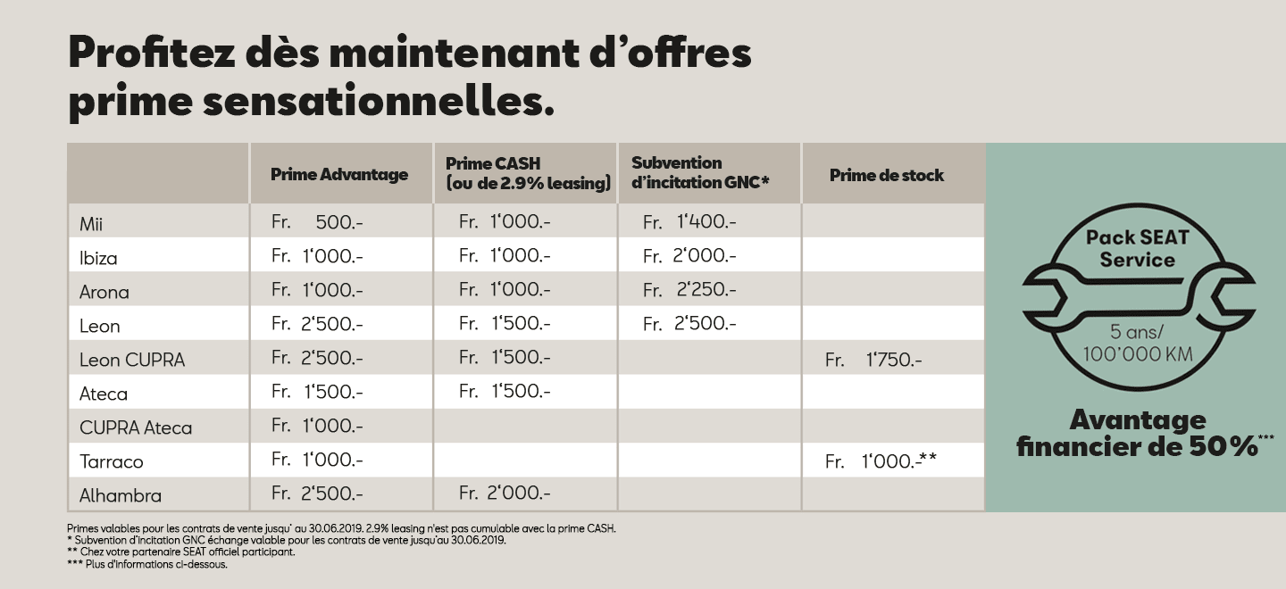 SEAT offres de prime