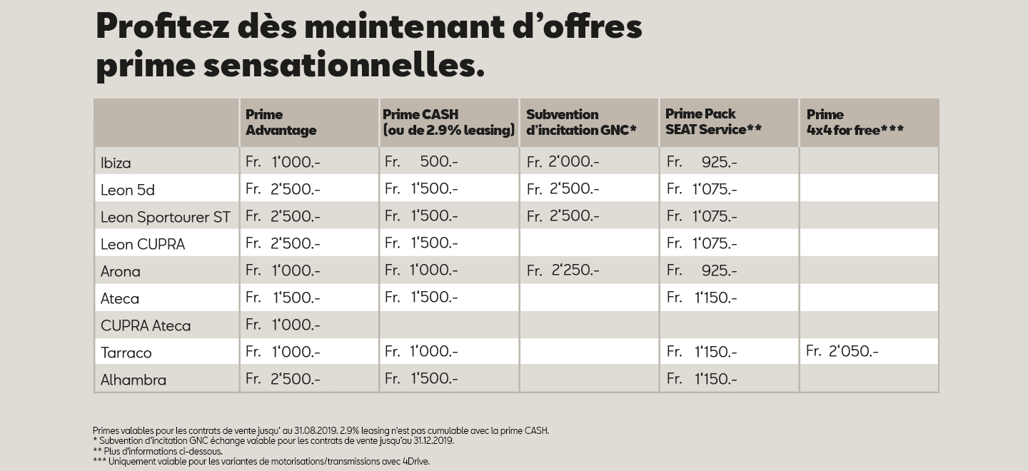 SEAT offres de prime