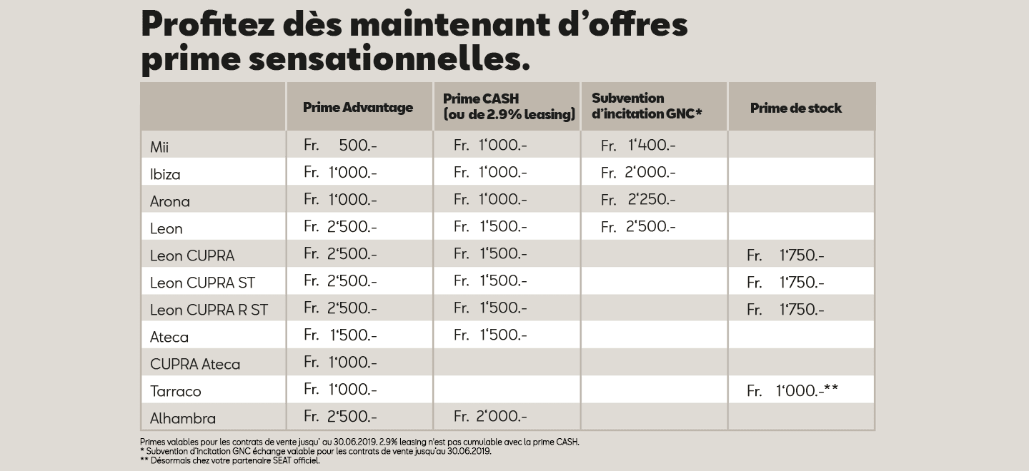 SEAT offres de prime