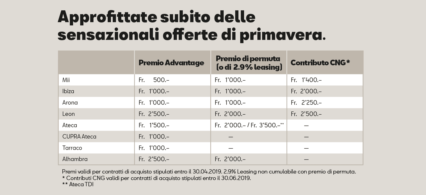 SEAT offerte primaverili