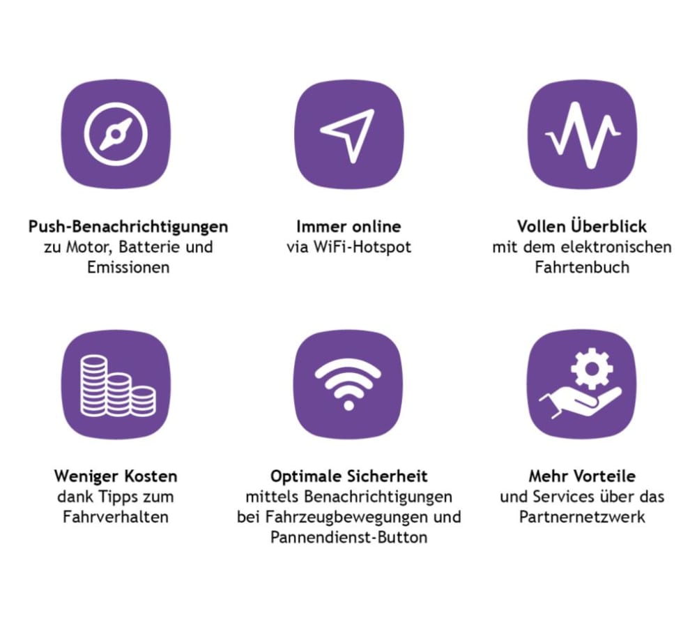 autoSense_Vorteile_AMAG Basel
