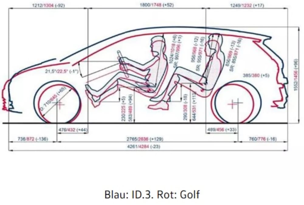Neue Daten Fur Den Neuen Id 3 Geleakt Auto Brander Ag