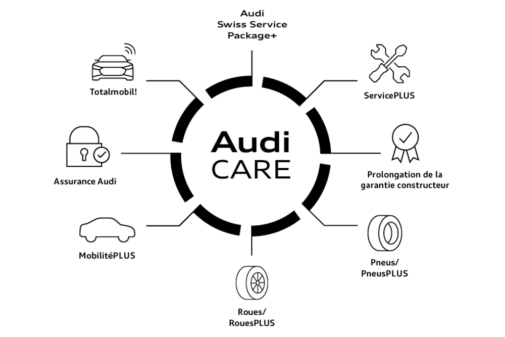 Audi Care envisager l’avenir en toute sérénité Audi