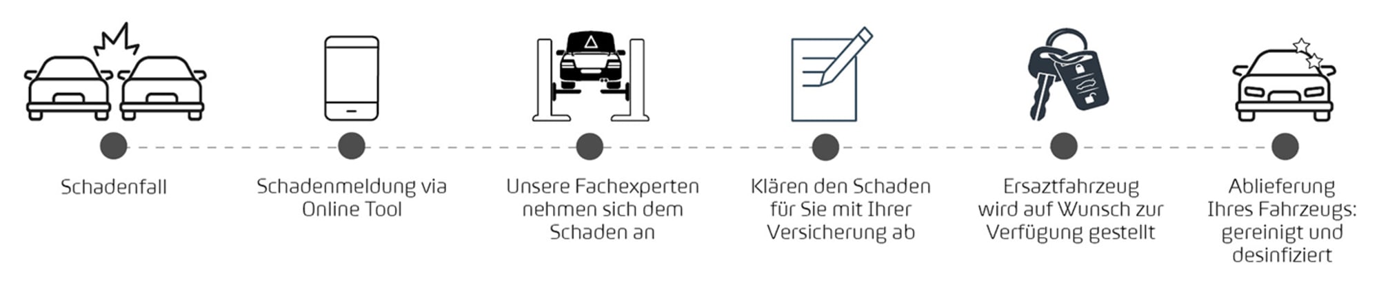 Ablauf_Schadenmeldung_SEAT